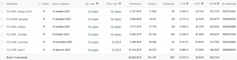 Кейс: SMM для Музыкальной студии «ЛИС» в Пскове: 87 заявок по 332₽ за 6 месяцев, изображение №25
