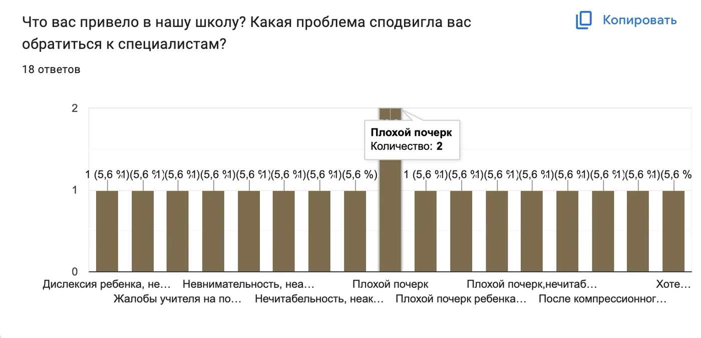 Кейс продвижения детской школы «‎Литера»‎ с ROMI 533,61% за 12 месяцев из ВКонта — иллюстрация 4