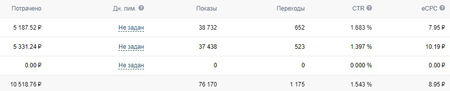 Кейс: 167 заявок по 140р для тату-мастера и полная запись на месяц вперед — иллюстрация 6
