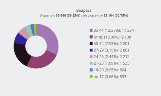 Кейс продвижения украшений из муранского стекла — иллюстрация 10