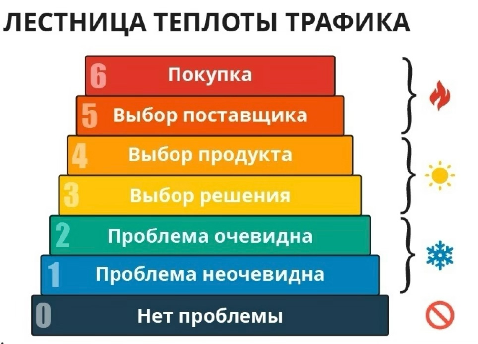 Кейс продвижения детской школы «‎Литера»‎ с ROMI 533,61% за 12 месяцев из ВКонта — иллюстрация 17