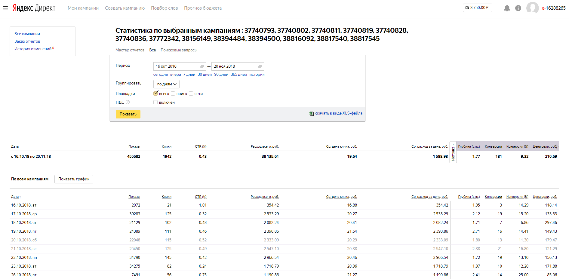 Кейс: Как за 34 дня продать земельные участки в Подмосковье на 5.000.000 руб при — иллюстрация 4