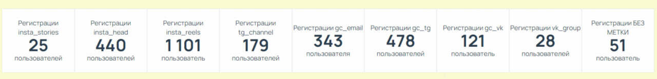 5 месяцев работы с базой, 3 месяца перевыполнения плана в нише онлайн курсов по  — иллюстрация 5