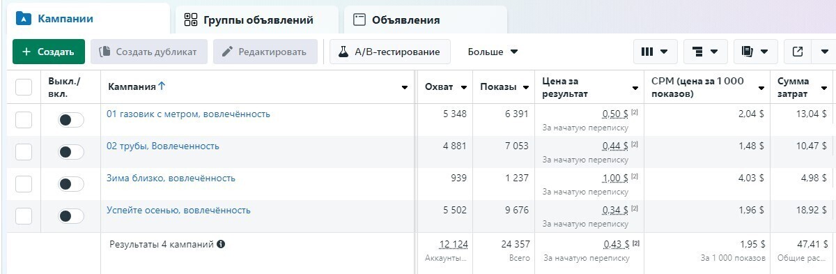 Кейс продвижения услуг газификации с помощью таргетированной рекламы — иллюстрация 6