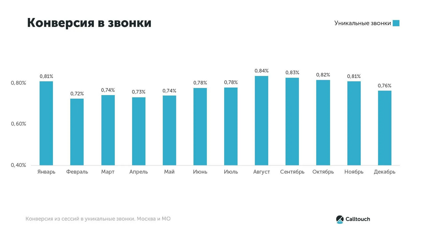 Кейс продвижения агентства недвижимости — иллюстрация 12