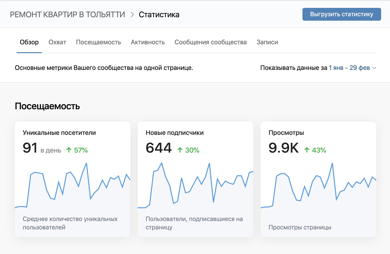 Кейс: Заявки на ремонт квартир по 297 рублей из Вконтакте — иллюстрация 12