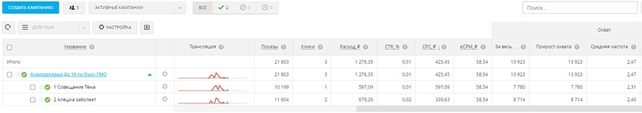 Кейс продвижения годового медицинского обслуживания для детей от 0 лет в Омске — иллюстрация 20