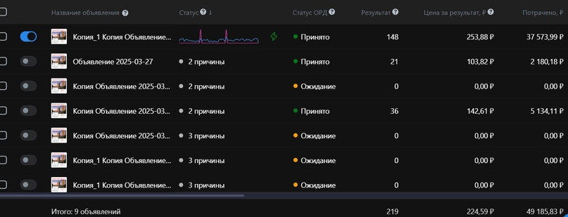 Кейс продвижения недвижимости в Мурманске — иллюстрация 2