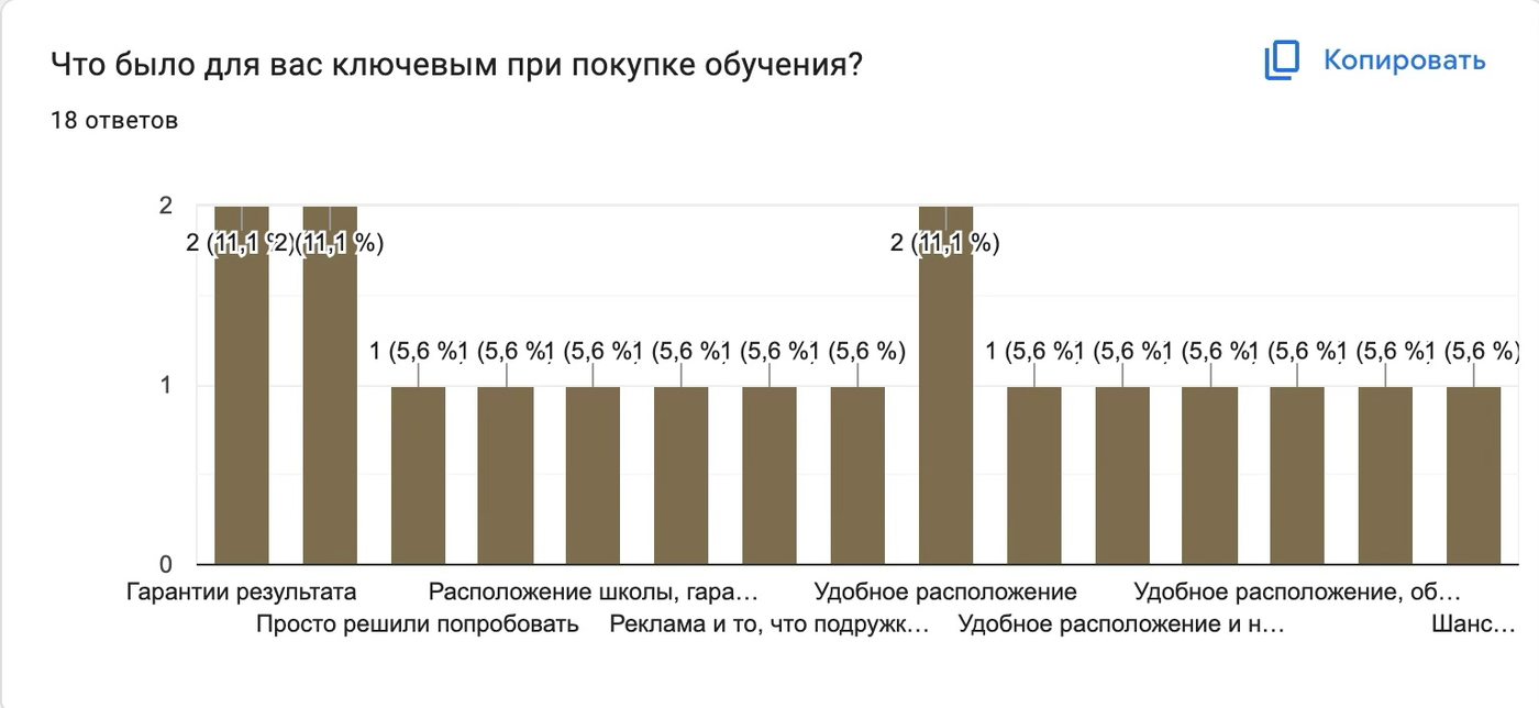 Кейс продвижения детской школы «‎Литера»‎ с ROMI 533,61% за 12 месяцев из ВКонта — иллюстрация 5