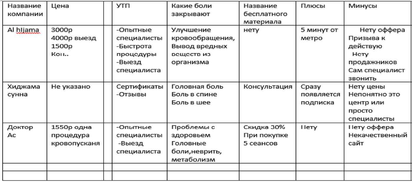 Кейс продвижения процедуры хиджама