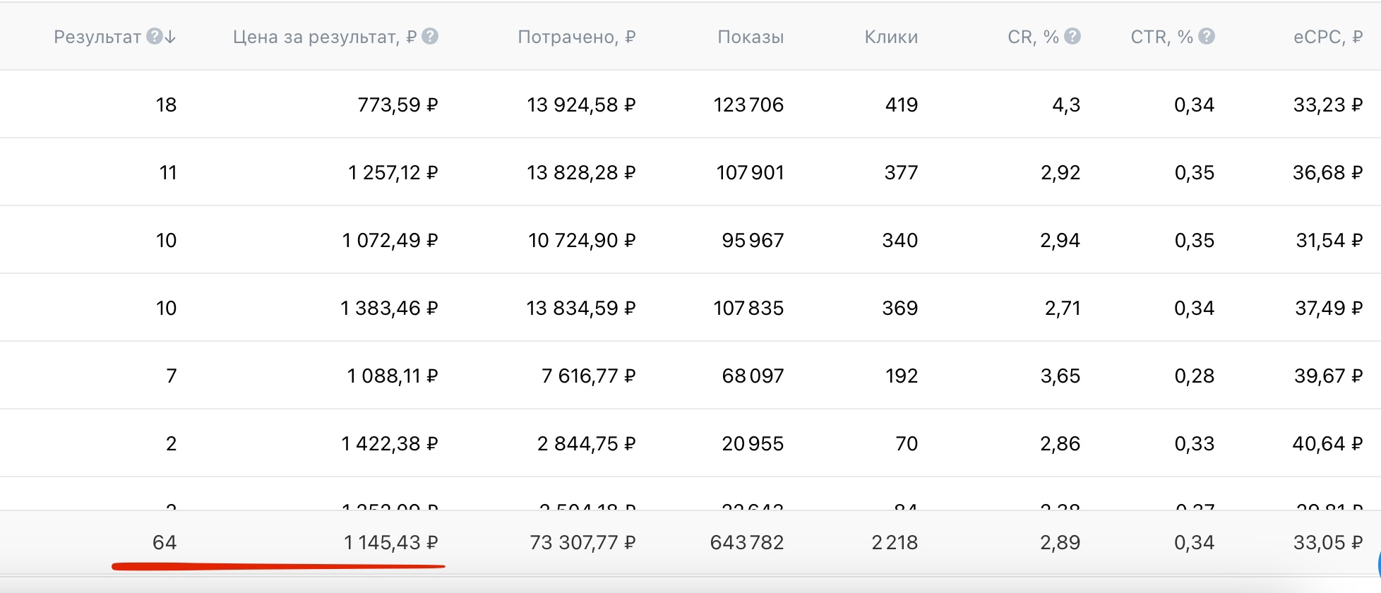 Кейс продвижения пиломатериалов в Московской области — иллюстрация 6