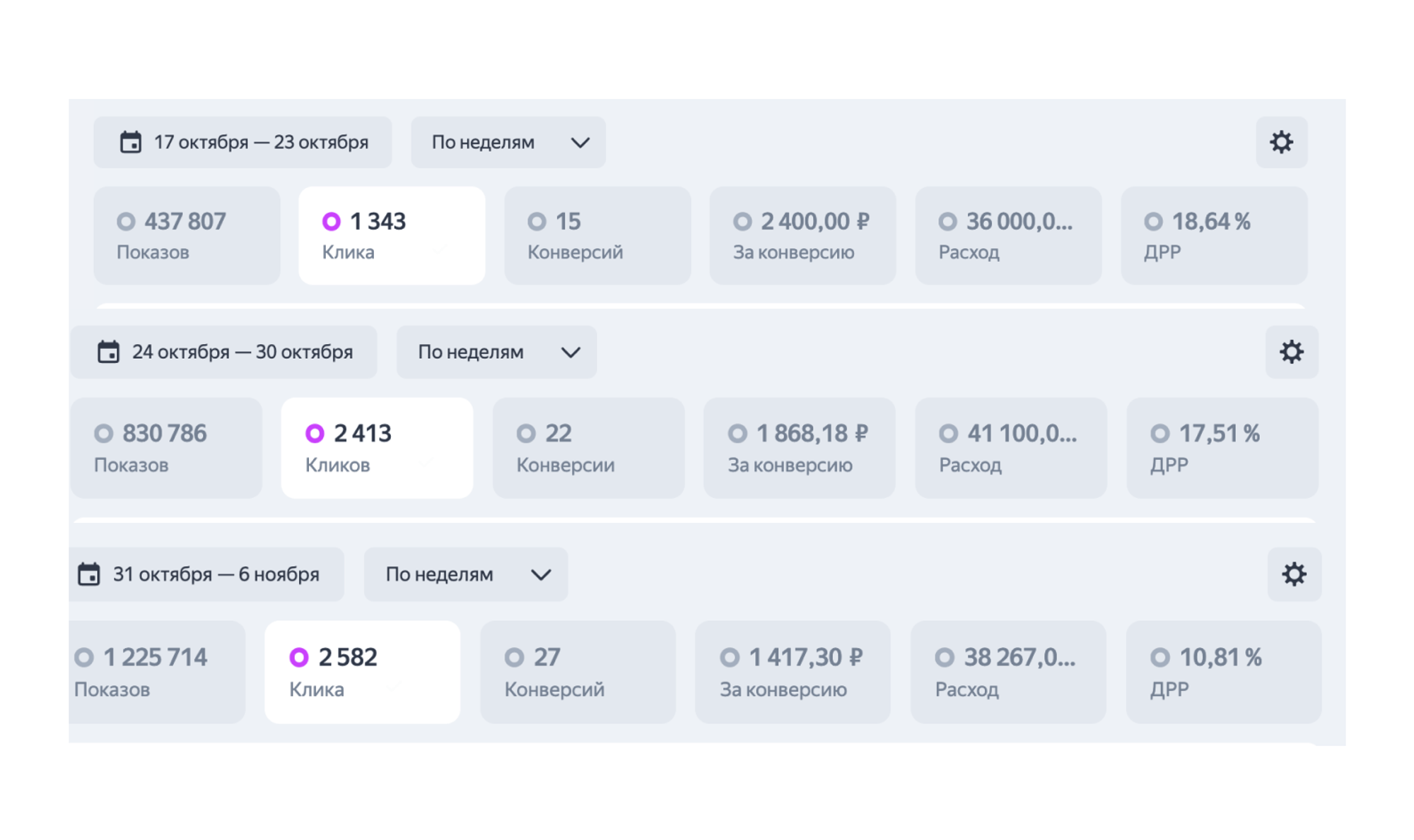 Как мы выстроили системную работу с контекстной рекламой и это принесло 17,8 млн