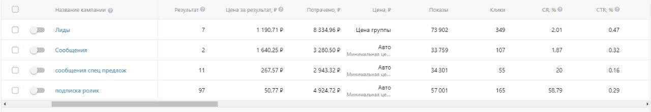 Кейс продвижения мебели через соцсети — иллюстрация 2