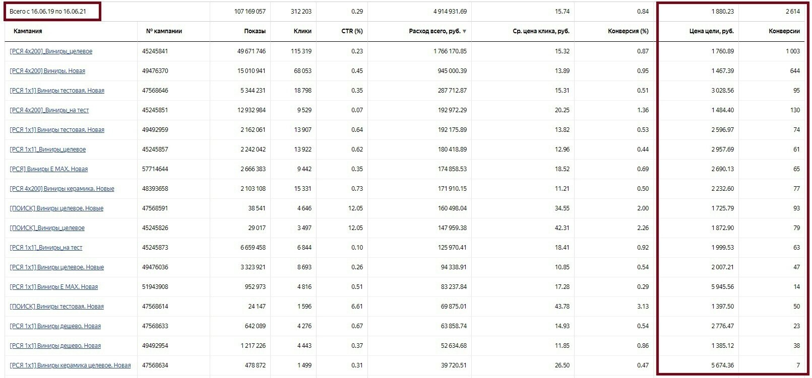 Кейс: Как завалить новую стоматологическую клинику пациентами: 8.586 заявок на и — иллюстрация 28