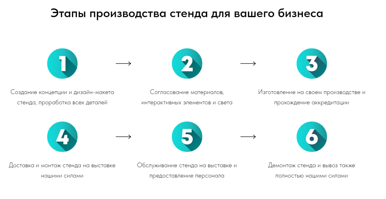 Кейс продвижения сайта для застройщика выставочных стендов — иллюстрация 9