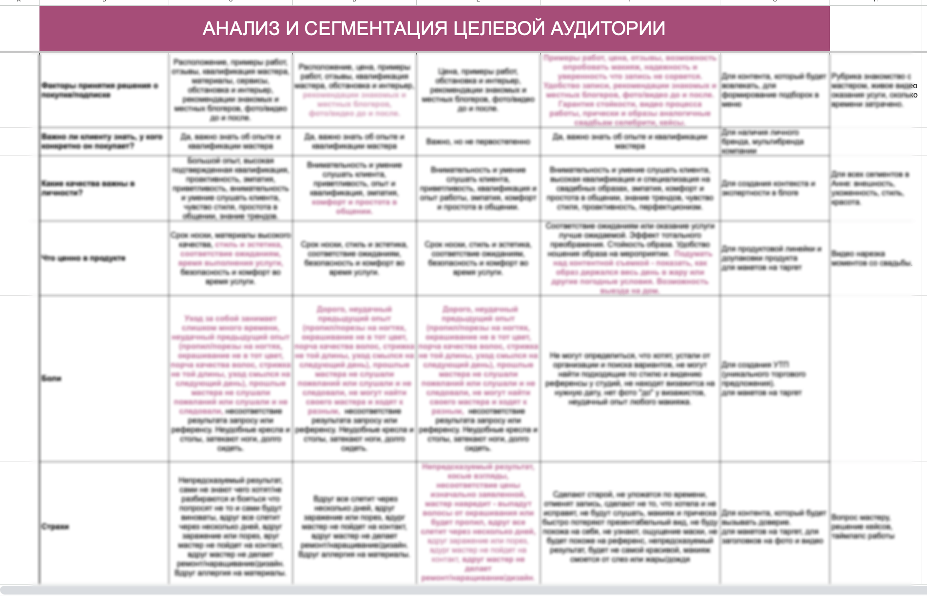 Кейс: 2500+ заявок из ВКонтакте для сети студий лазерной эпиляции. В чем секрет 