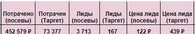 6-й месяц работы