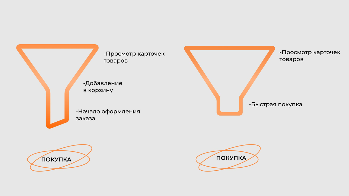 Кейс: Таргет Вконтакте для магазина обуви, 80 ежемесячных продаж с ВК — иллюстрация 2