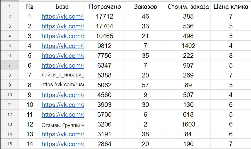 Кейс: 2 тысячи продаж женской одежды на общую сумму почти в 7 000 000 рублей. — иллюстрация 12