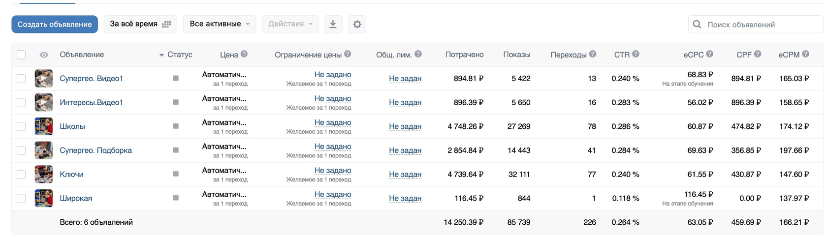Кейс: Развитие группы Вконтакте для Детской технической секции. Получаем первые  — иллюстрация 9