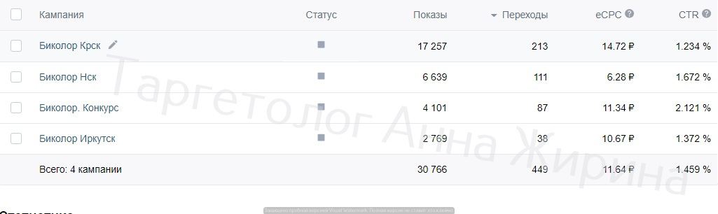 Кейс: продвижение сервиса покраски дисков — иллюстрация 4