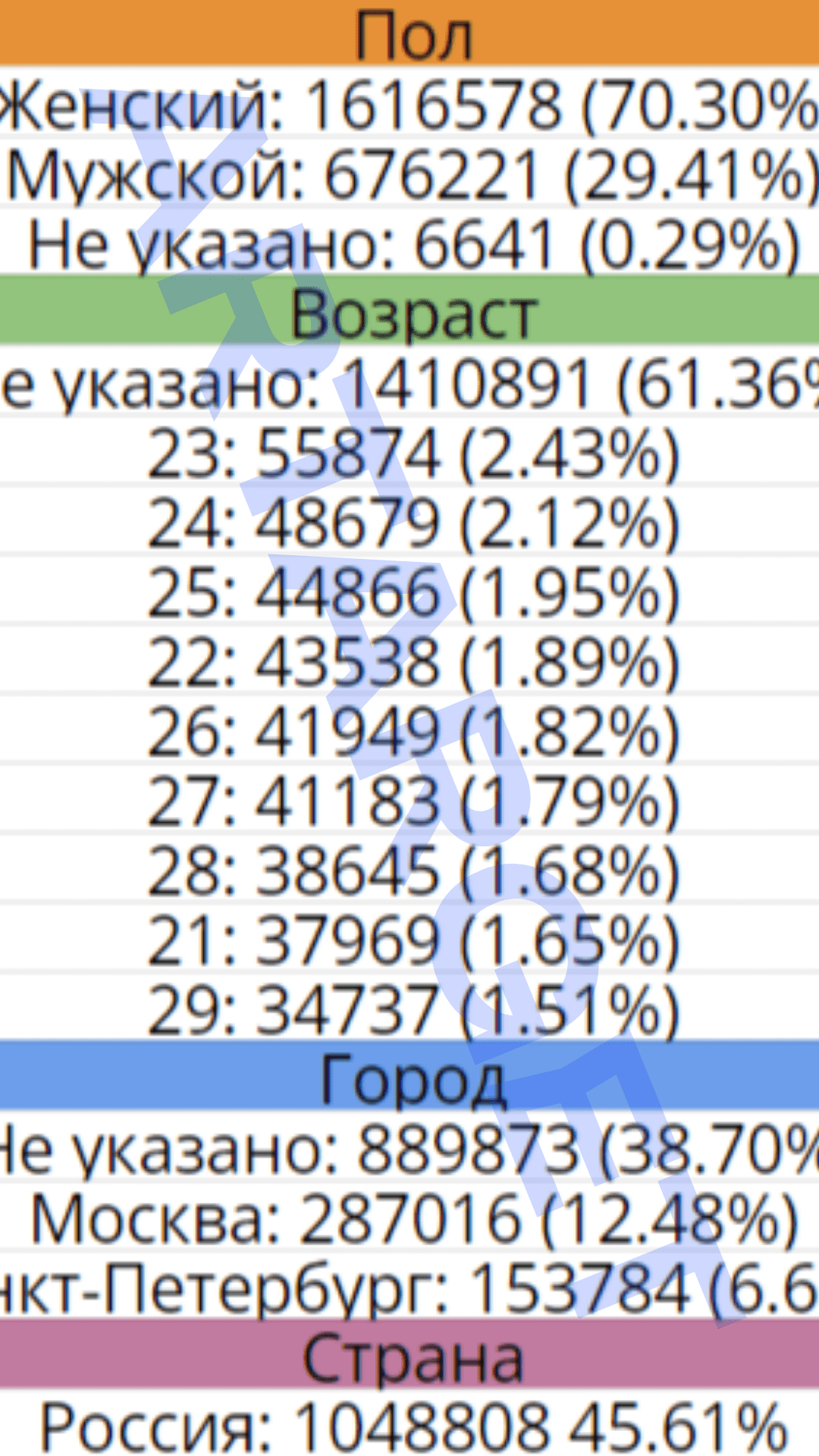 Кейс продвижения мероприятия детской недели моды при помощи таргета ВКонтакте