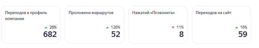 Кейс: Комплексное продвижение завода путевого инструмента в b2b сегменте — иллюстрация 7