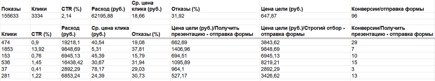 Отчёт за период 18 марта — 3 апреля 2026