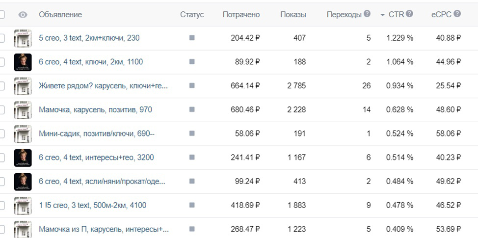 Кейс: Как набрать группы на детскую хореографию за 2 месяца до начала сезона в н — иллюстрация 2