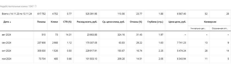 Кейс продвижения производителя газопоршневых электростанций