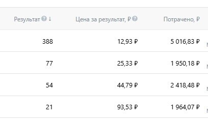 Кейс продвижения ночного клуба