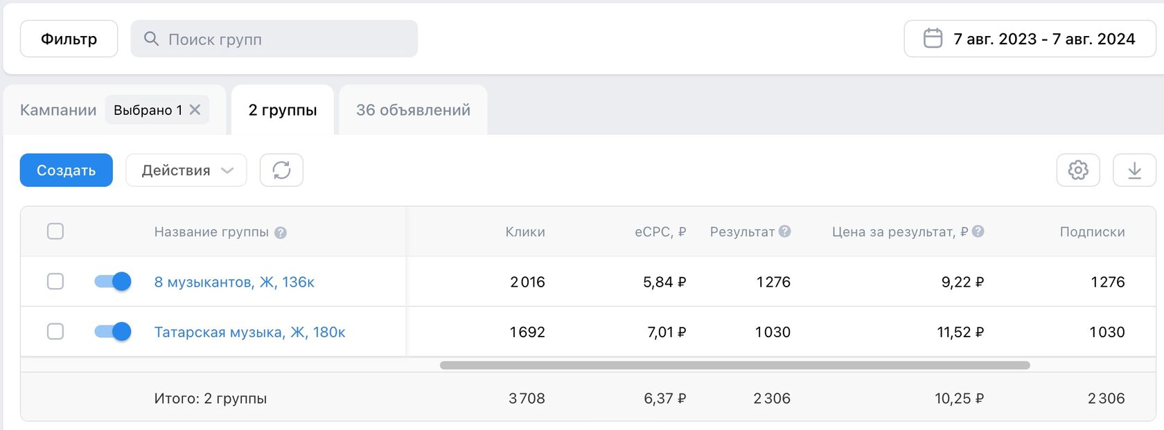 Кейс продвижения группы ВКонтакте для артиста с таргетированной рекламы. — иллюстрация 6