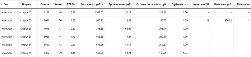 Реклама кадастровых услуг: 233 заявки по 655р — иллюстрация 6