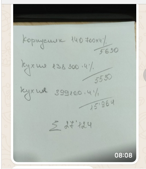 Кейс продвижения кухонь на заказ — иллюстрация 13