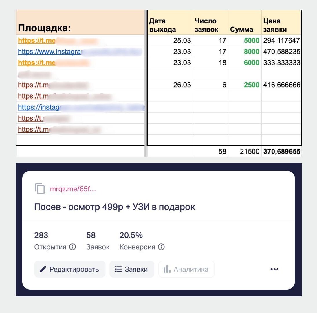 Продвижение медцентра через телеграм. Как привлечь 58 заявок по 370 руб. за 1 по — иллюстрация 3