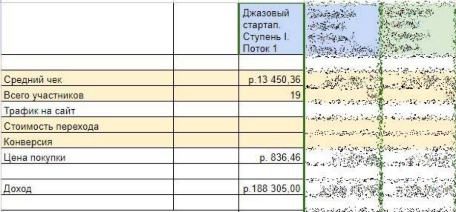 Кейс продвижения джазовой школы и авторских курсов — иллюстрация 9