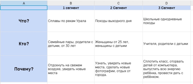 Кейс продвижения туров с помощью рекламы ВКонтакте — иллюстрация 3