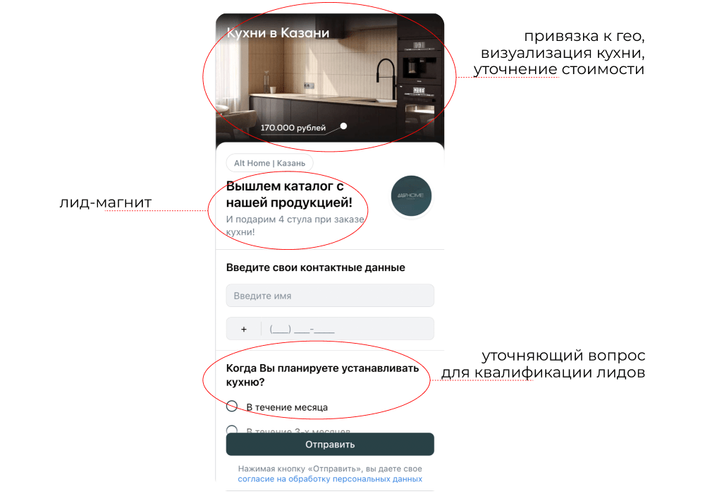 Кейс продвижения производителя премиум-мебели — иллюстрация 5
