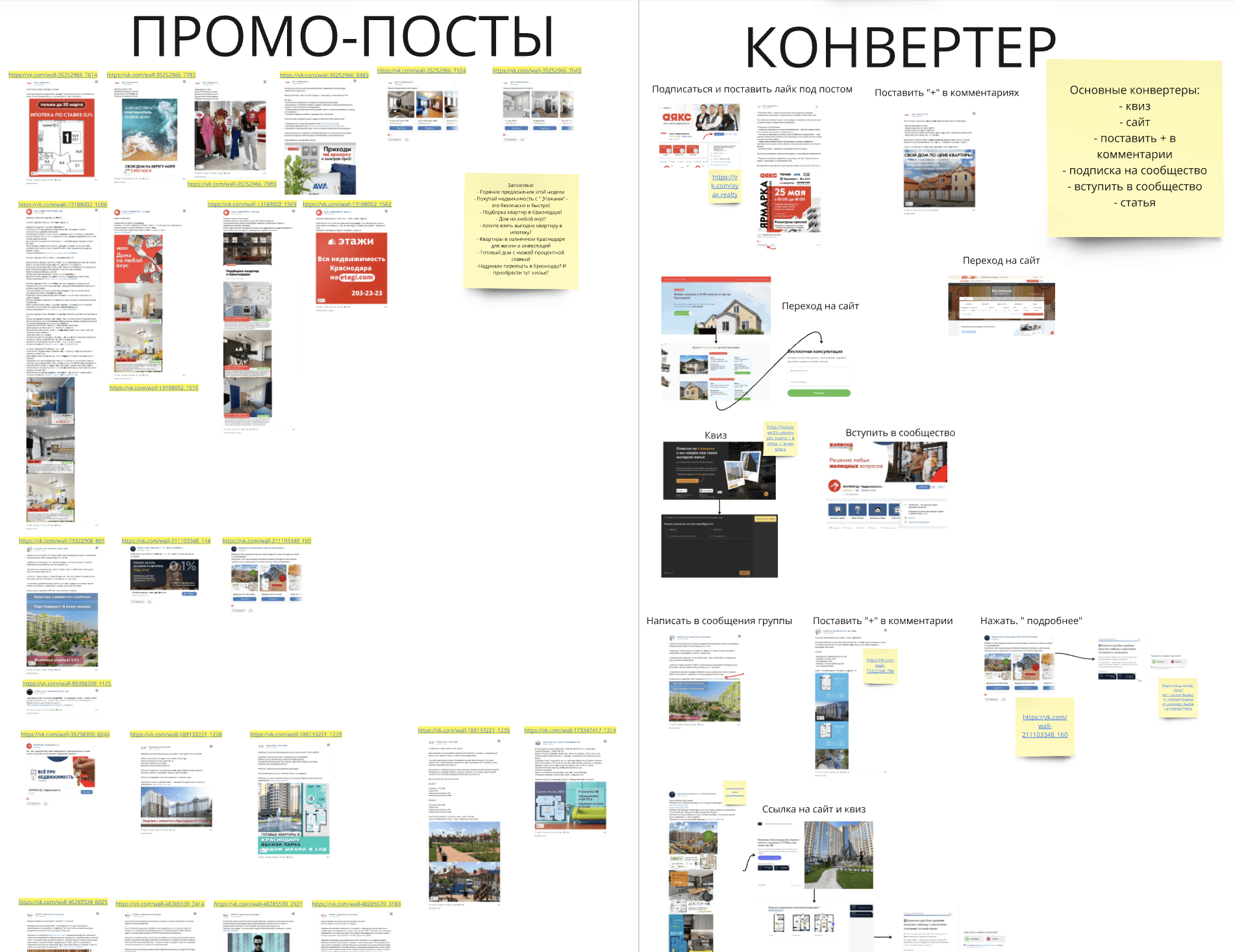 Кейс продвижения риэлтора/агентства недвижимости с помощью комплексного маркетин — иллюстрация 4
