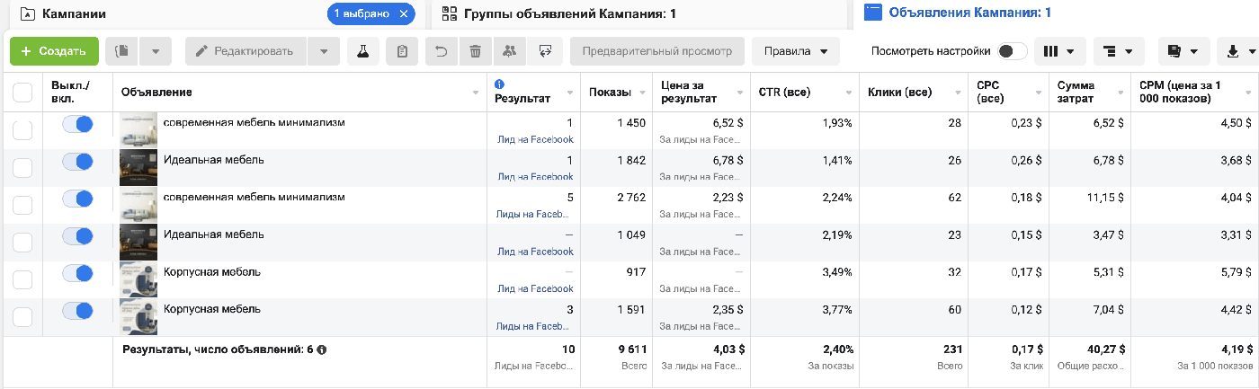 Кейс: Как привлечь 223 заявки по 1.2$ за 1 месяц с помощью таргета на Мебель под