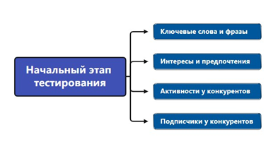 10 заявок на сумму 64 765 ₽ для стоматологической клиники на этапе настройки тар — иллюстрация 3
