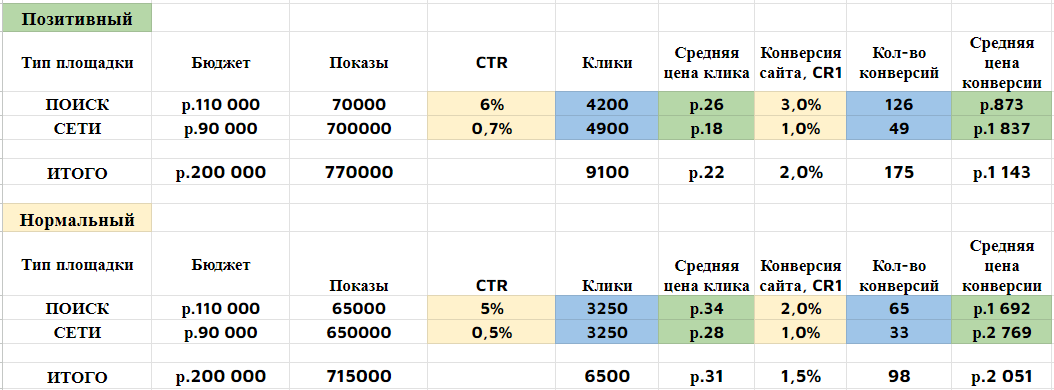 Кейс: Настройка контекстной рекламы для промышленного оборудования, которая прив — иллюстрация 2