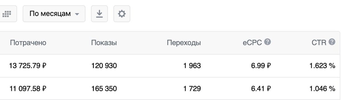 Кейс продвижения услуг по ремонту квартир и домов — иллюстрация 11