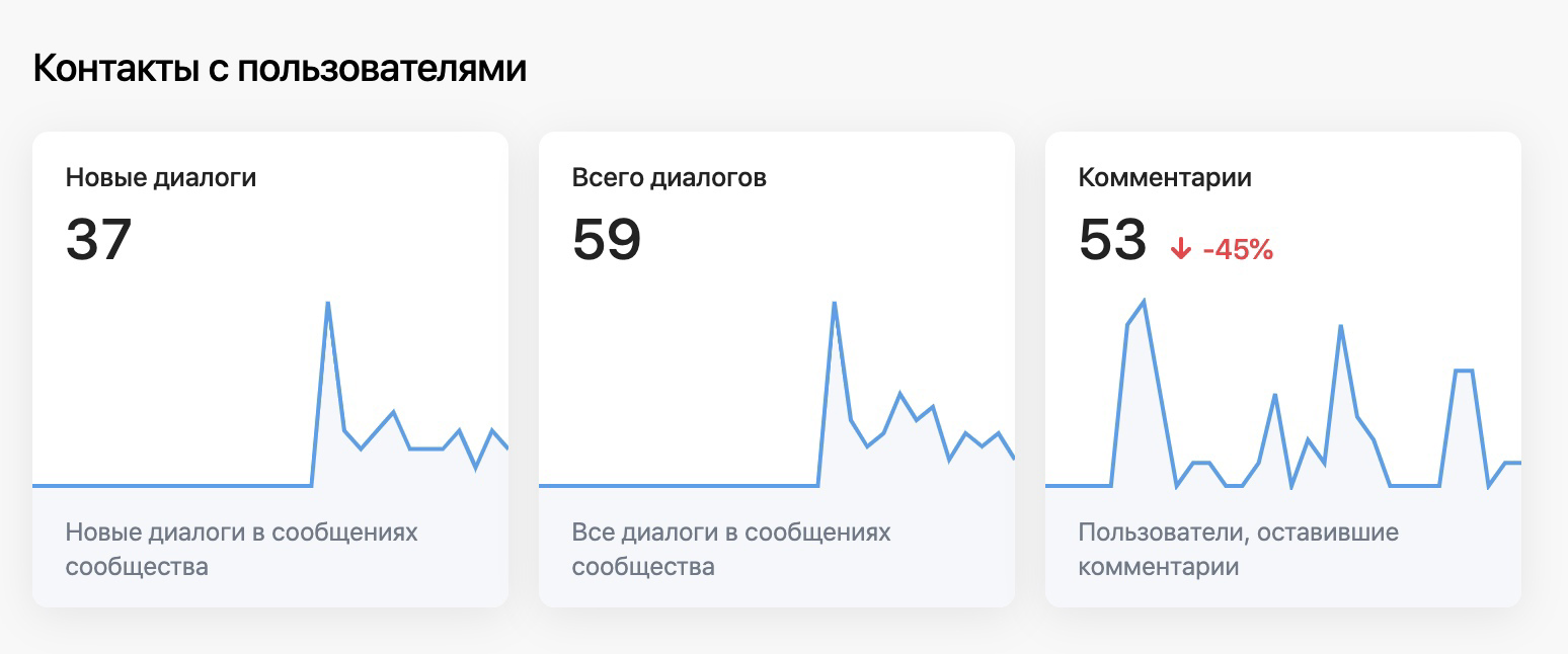 Кейс: Заявки на ремонт квартир по 297 рублей из Вконтакте — иллюстрация 14