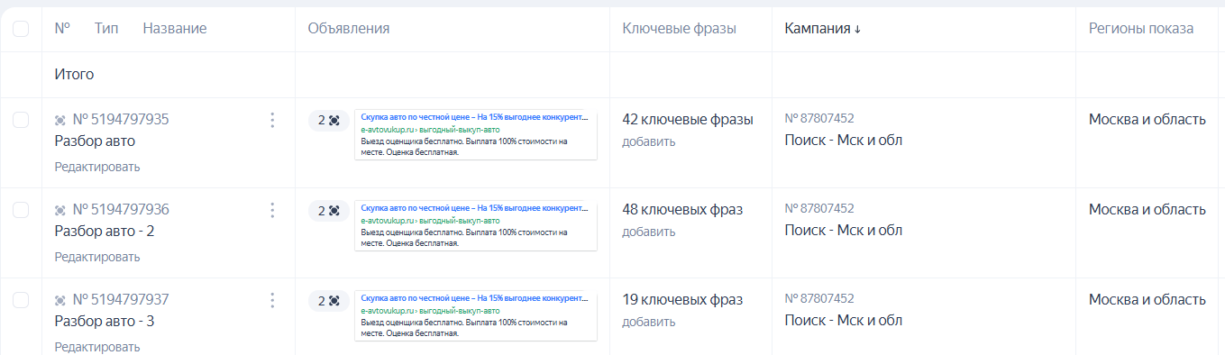 Кейс продвижения «‎автовыкупа»‎ с помощью Яндекс Директ — иллюстрация 6