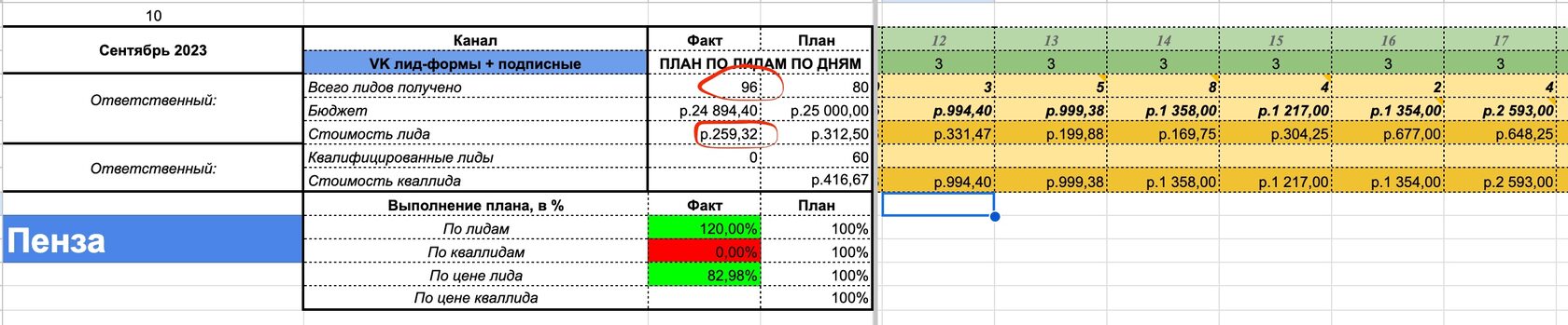 Кейс продвижения детской спортивной секции — иллюстрация 10