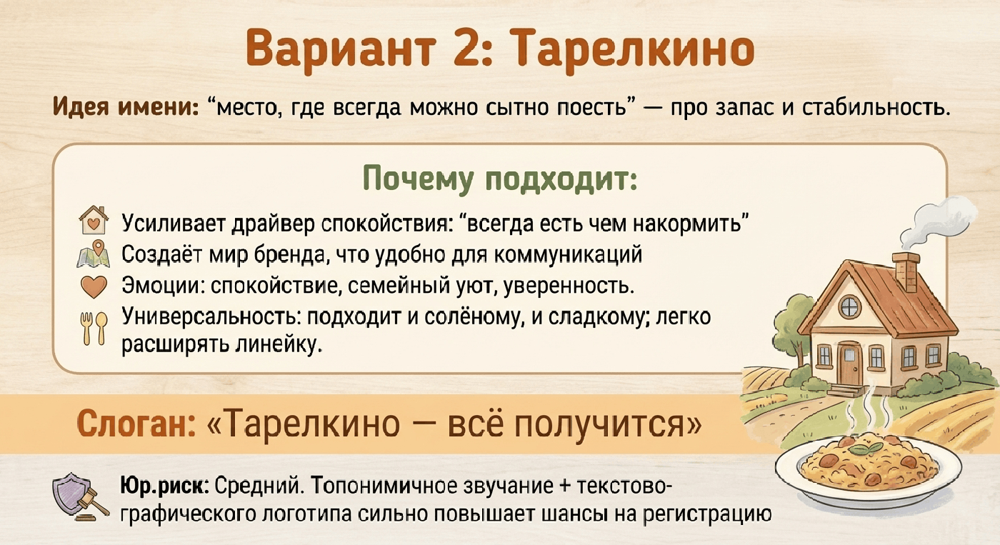 Вариант нейминга 2