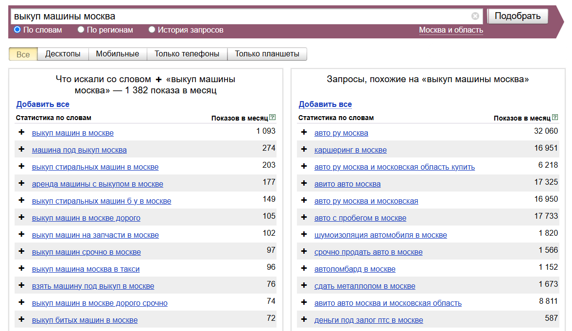 Кейс продвижения «‎автовыкупа»‎ с помощью Яндекс Директ — иллюстрация 3