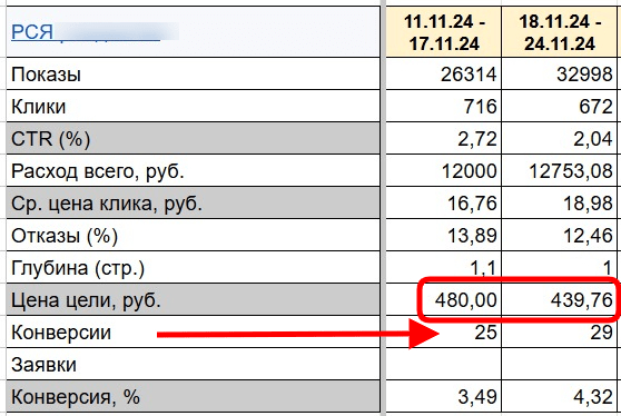 Кейс продвижения авторских туров — иллюстрация 4