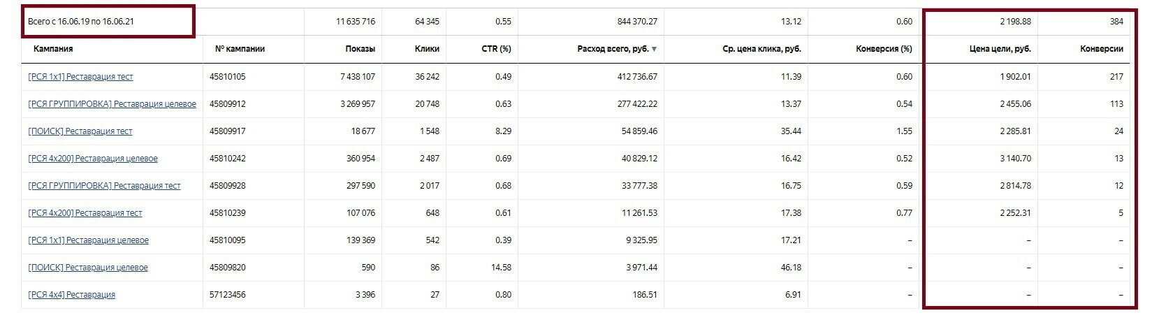Кейс: Как завалить новую стоматологическую клинику пациентами: 8.586 заявок на и — иллюстрация 29